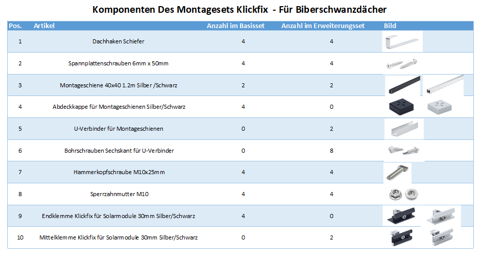 Klickfix Schiefer Montageset