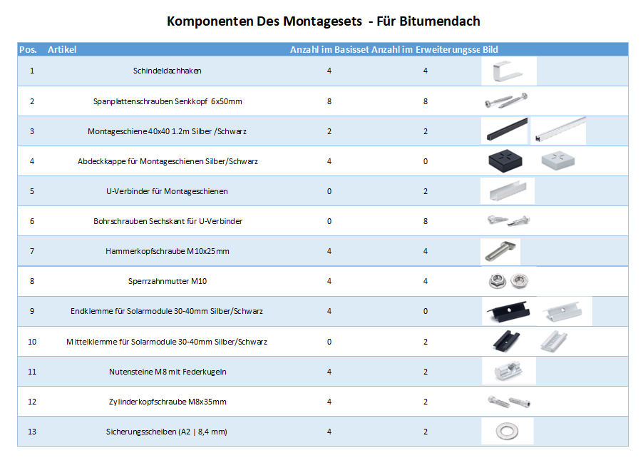 Photovoltaik-Befestigung auf Bitumen-Flachdach & -Schrägdach