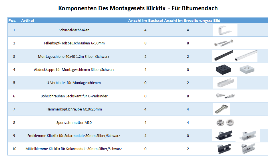 Klickfix Photovoltaik Befestigung auf Bitumendach