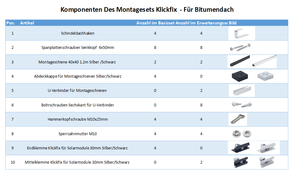 Klickfix Photovoltaik Befestigung auf Bitumendach