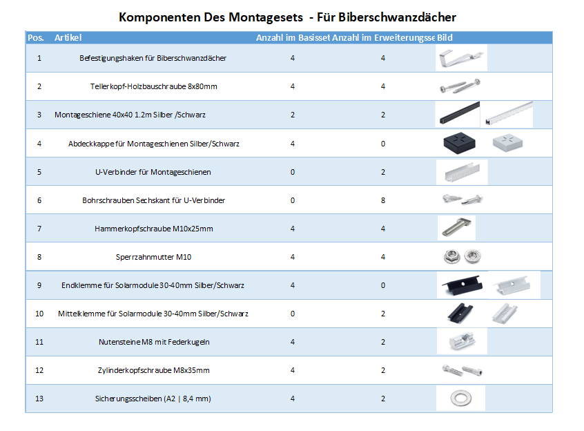 Photovoltaik Befestigung auf Biberschwanzdach