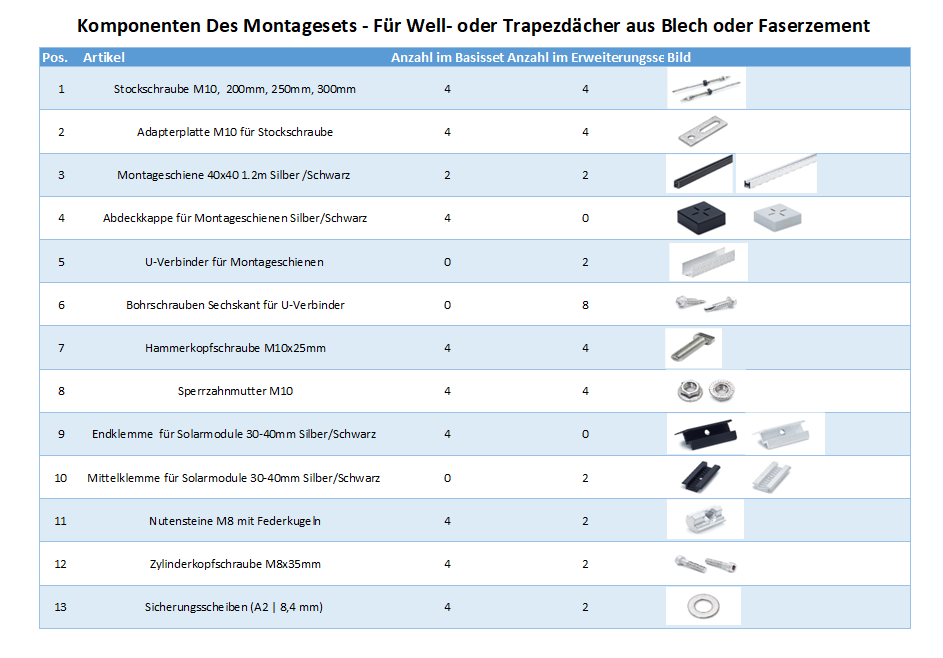 Photovoltaik Befestigung auf Wellblech-, Faserzementdach