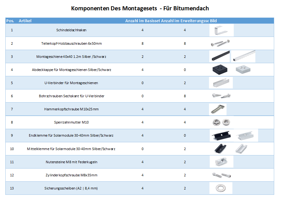 Photovoltaik-Befestigung auf Bitumen-Flachdach & -Schrägdach