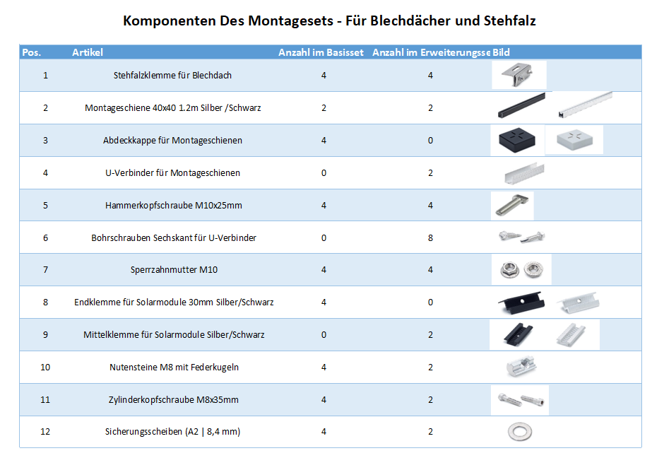 Photovoltaik Befestigung auf Blechdach mit Stehfalz