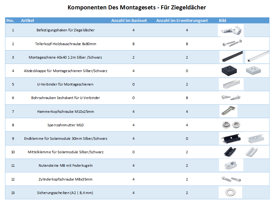 Photovoltaik Befestigung auf Ziegeldach