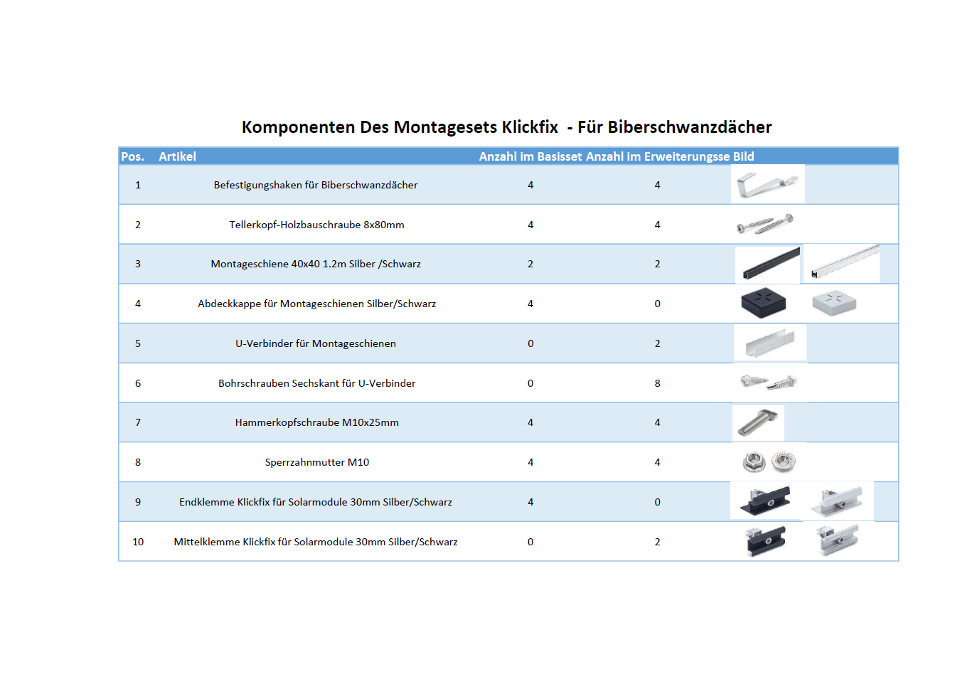 Klickfix Photovoltaik Befestigung auf Biberschwanzdach